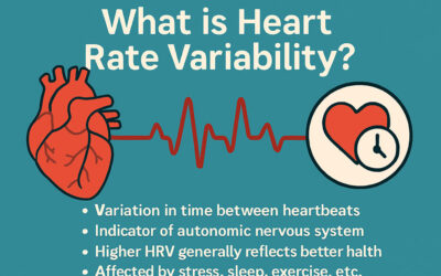 What is Heart Rate Variability?